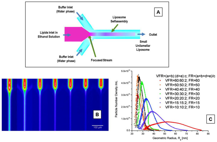 Figure 14