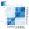 Figure 2—figure supplement 3.