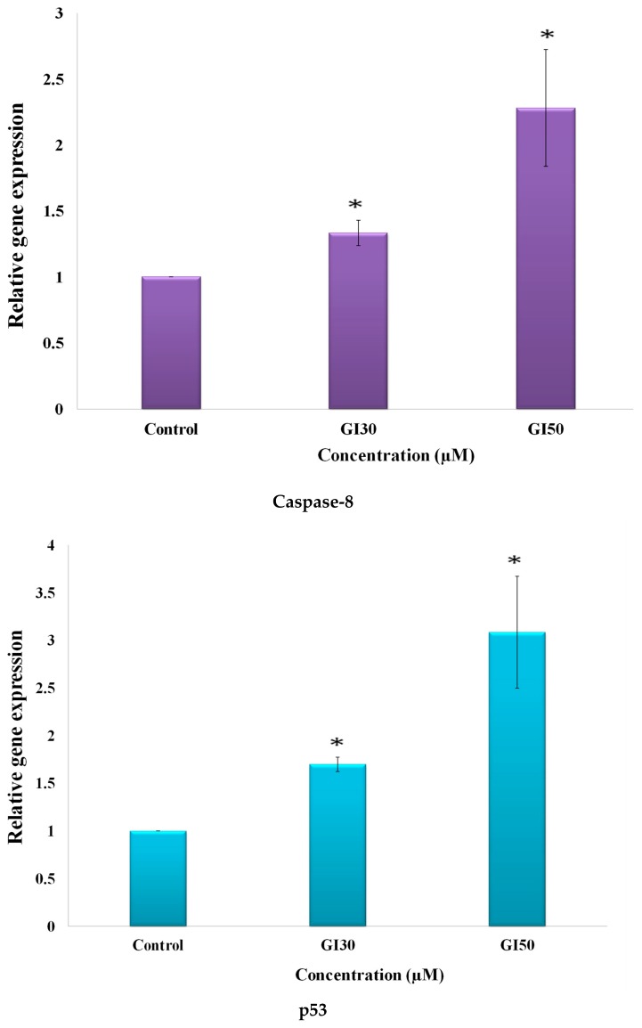 Figure 17