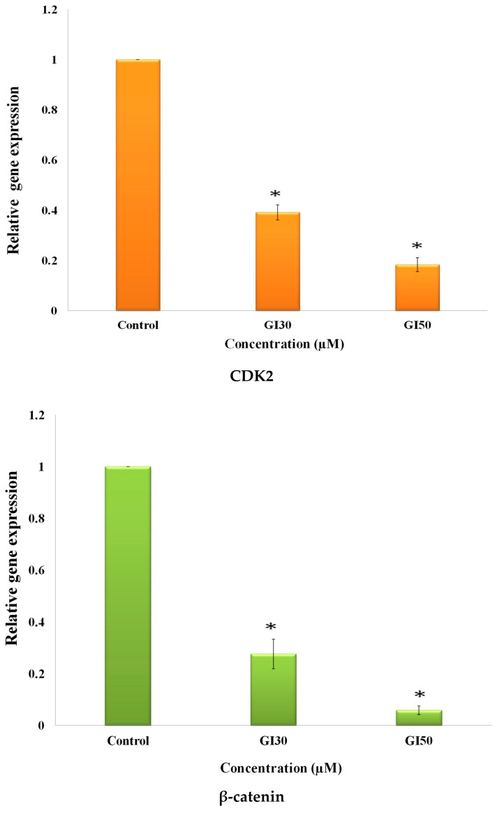 Figure 17