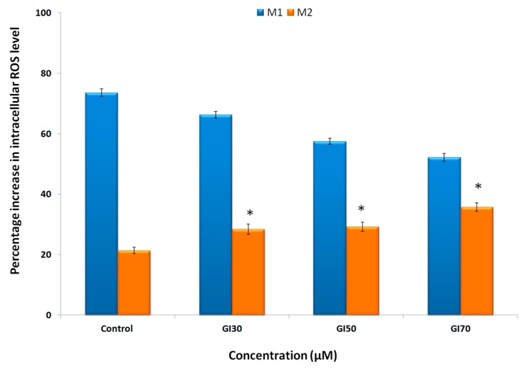 Figure 12