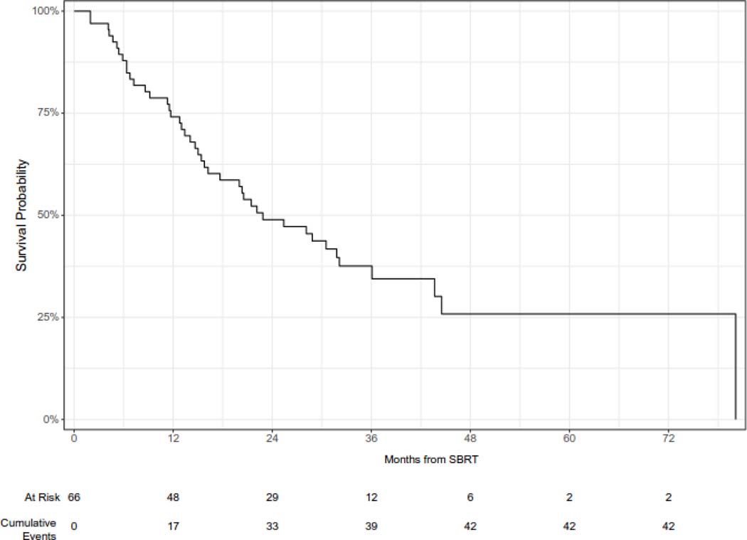 Figure 2A.