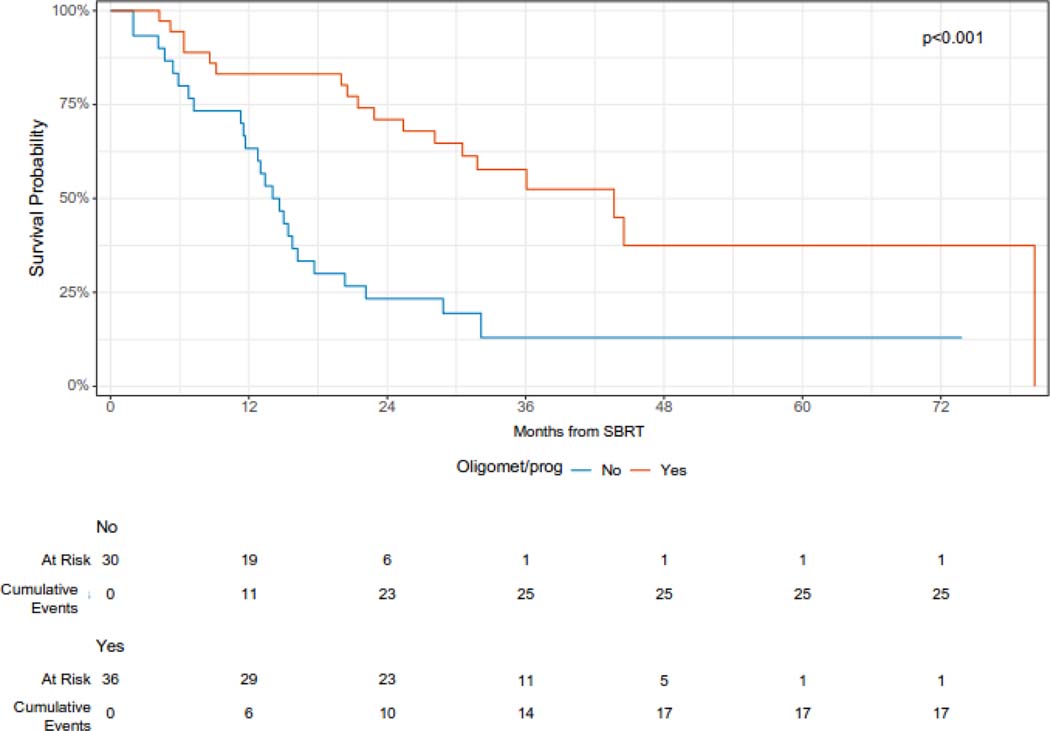 Figure 2B.