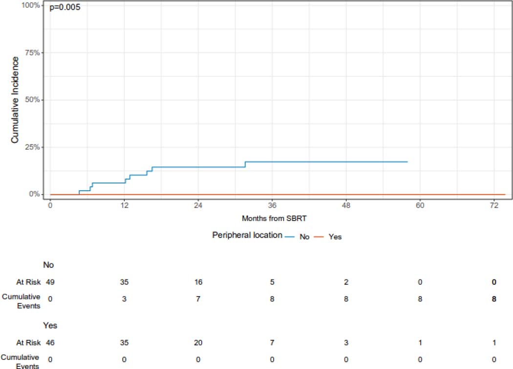 Figure 1C.