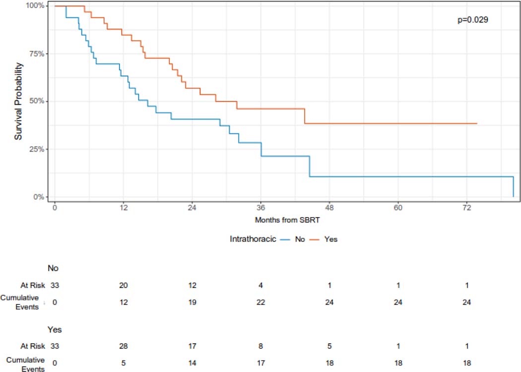 Figure 2C.