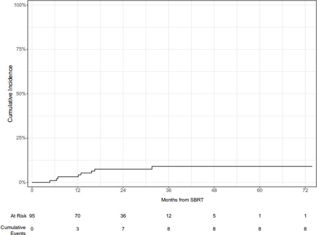 Figure 1A.