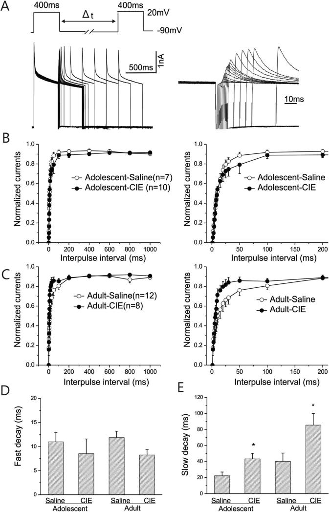 Figure-5