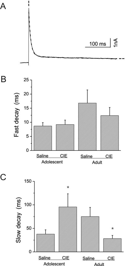 Figure-6