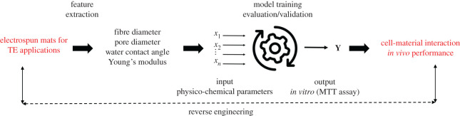 Scheme 1.