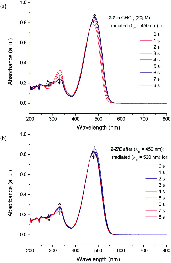 Fig. 7