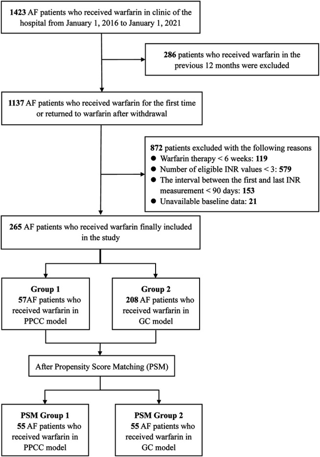 FIGURE 1