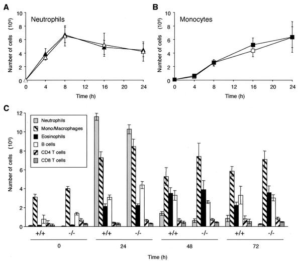 FIG. 9.