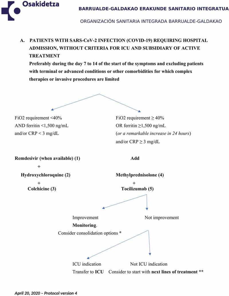 Figure 2A.