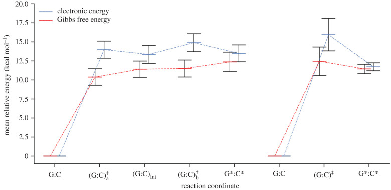 Figure 7.