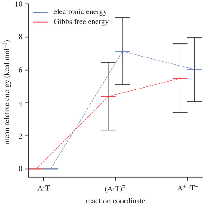 Figure 9.