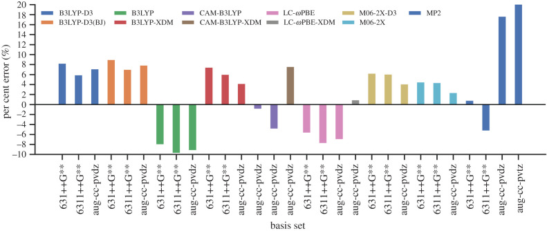 Figure 4.