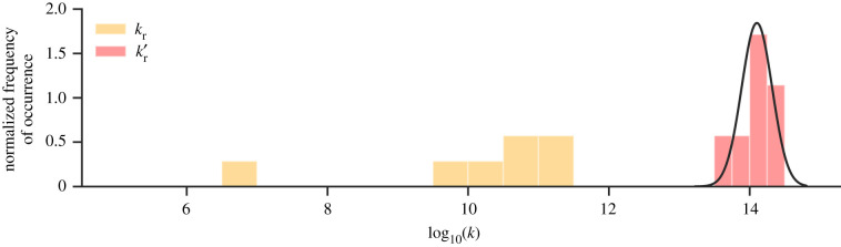 Figure 10.