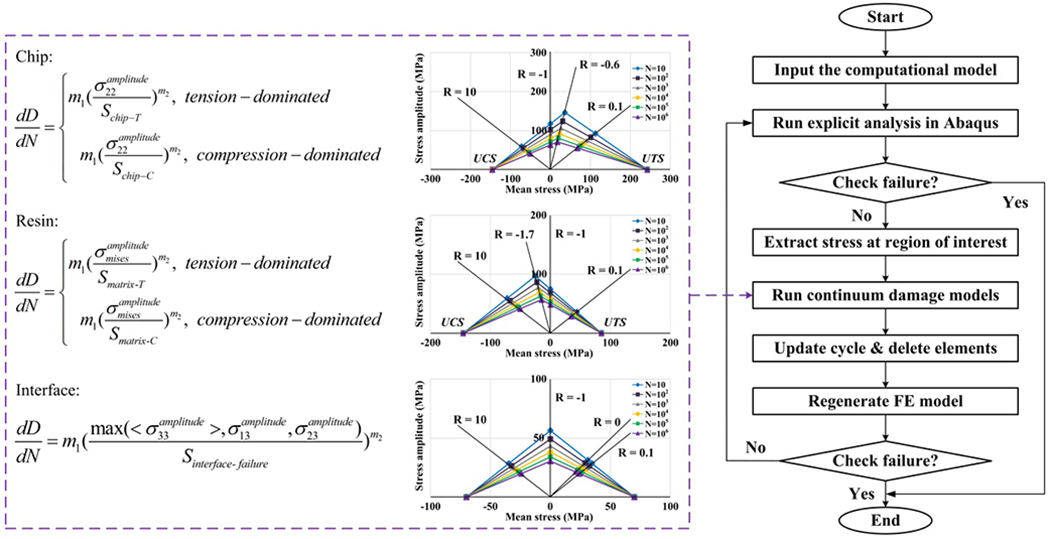 Fig. 10.