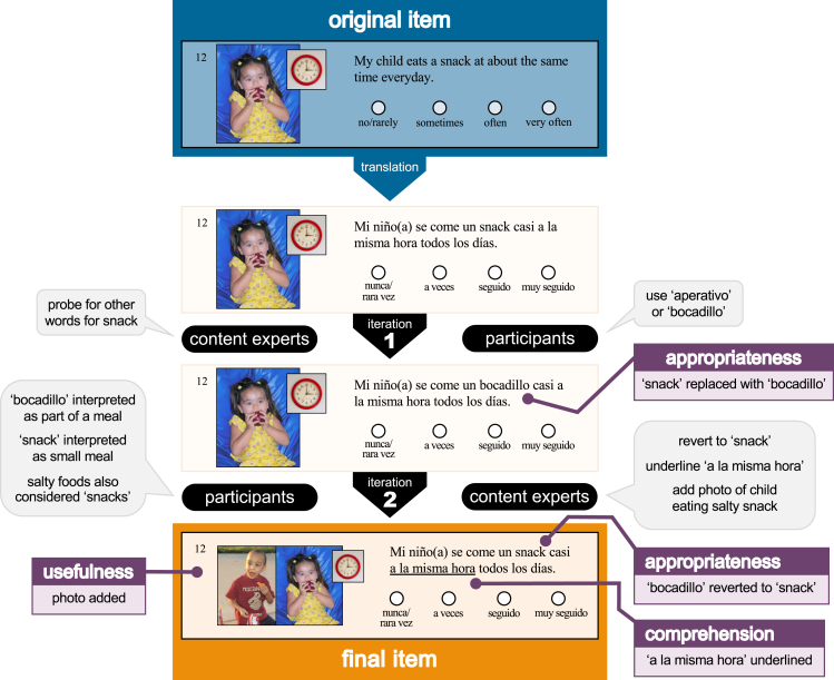 Figure 2