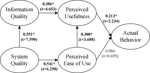 Figure 5.