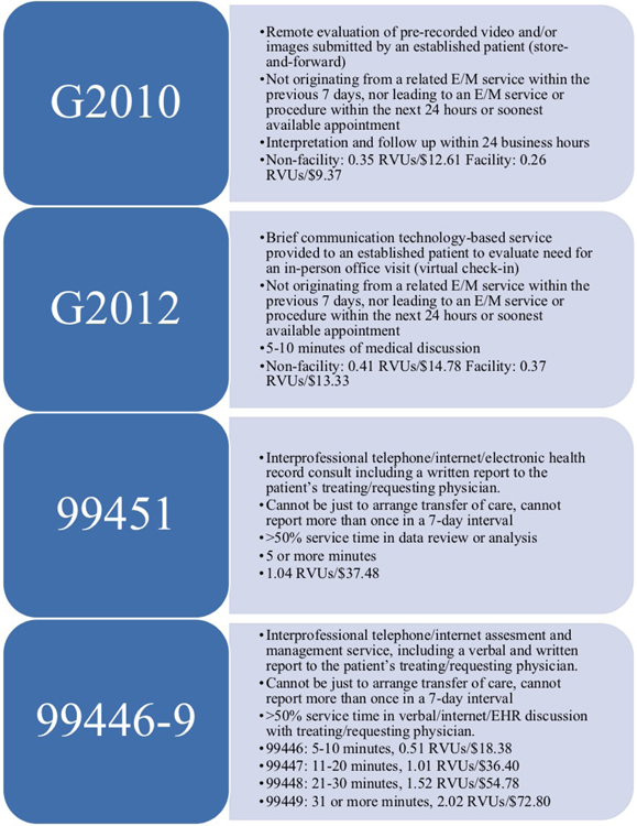 Figure 2: