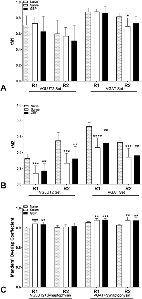 Figure 10.