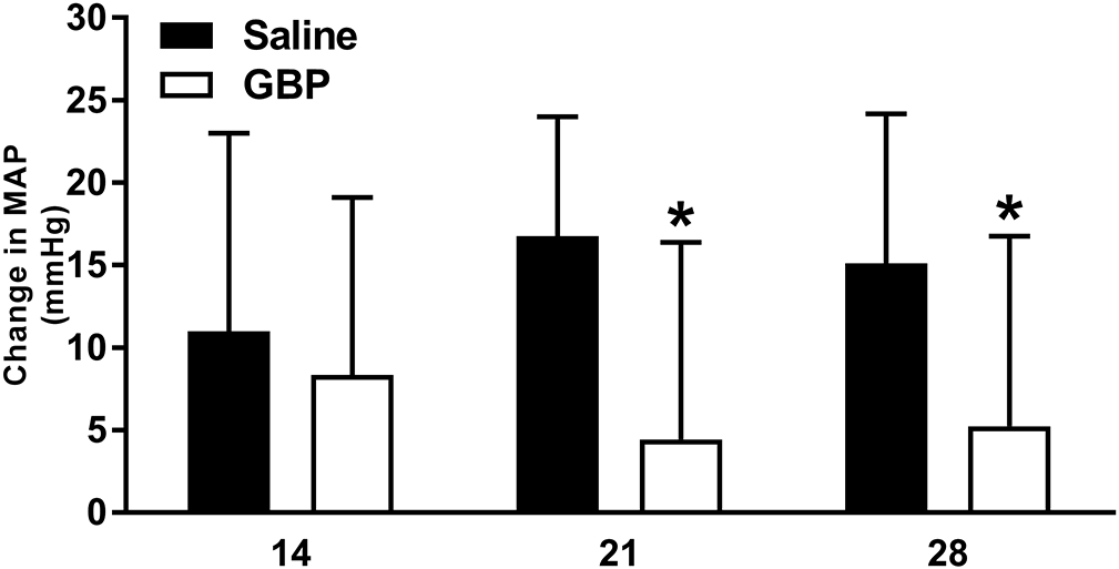 Figure 7.