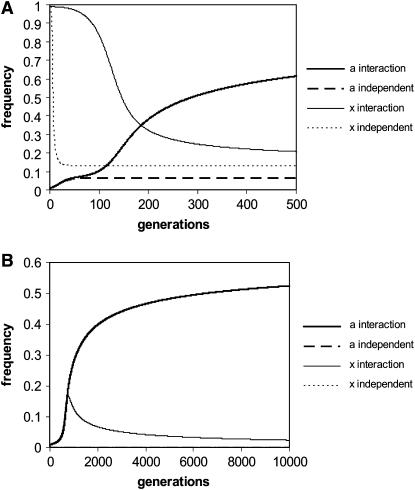 Figure 2.—