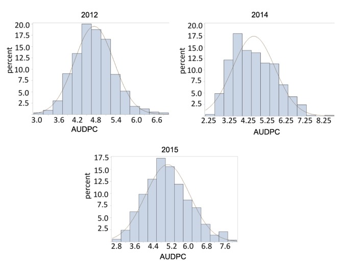 FIGURE 1