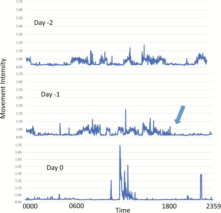 Figure 2.