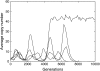 F<sc>igure</sc> 5.—