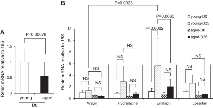 Fig. 9.