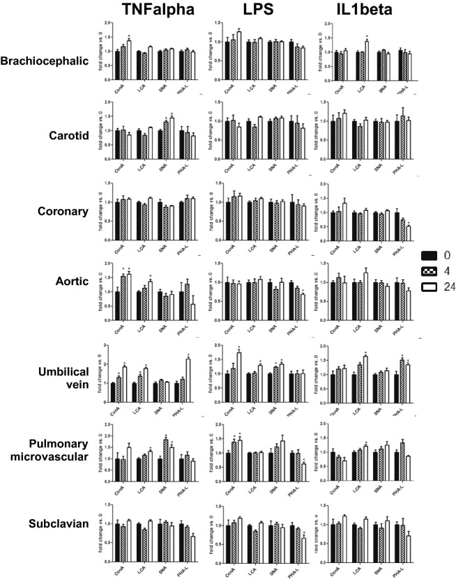 Figure 10.