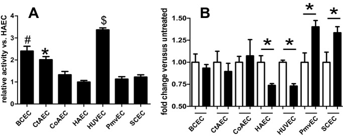 Figure 11.