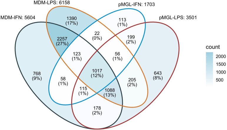 FIG 9