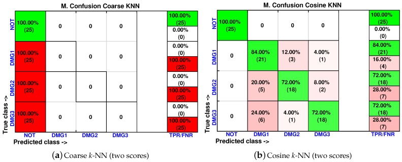 Figure 27