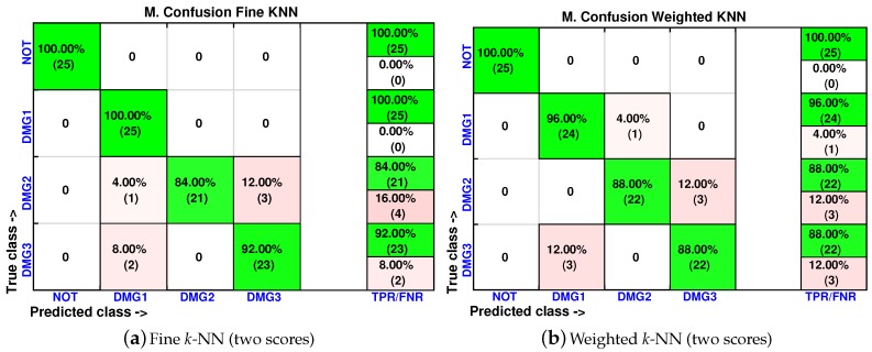 Figure 26