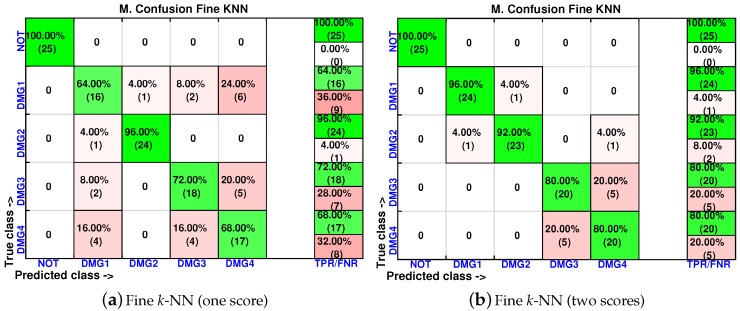 Figure 20