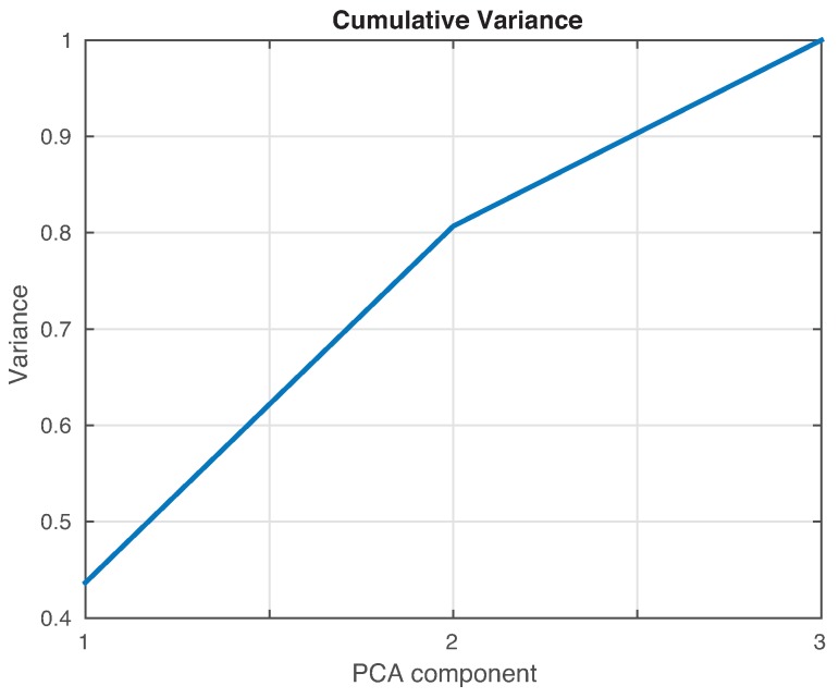 Figure 25