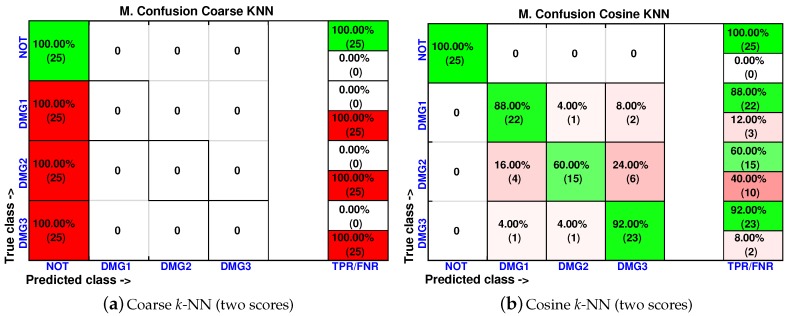 Figure 33