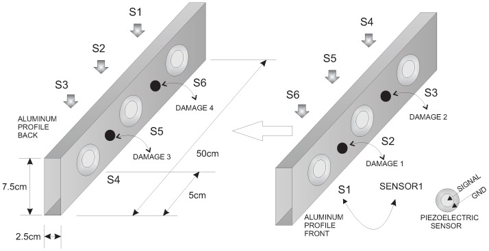 Figure 12