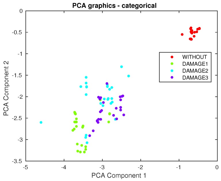 Figure 28