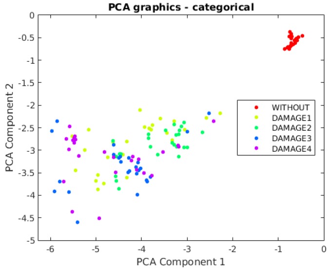 Figure 22