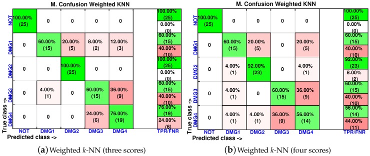 Figure 19