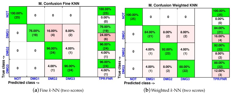 Figure 32