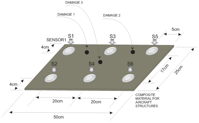 Figure 29