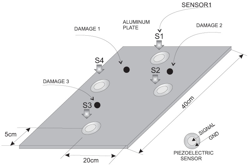 Figure 23