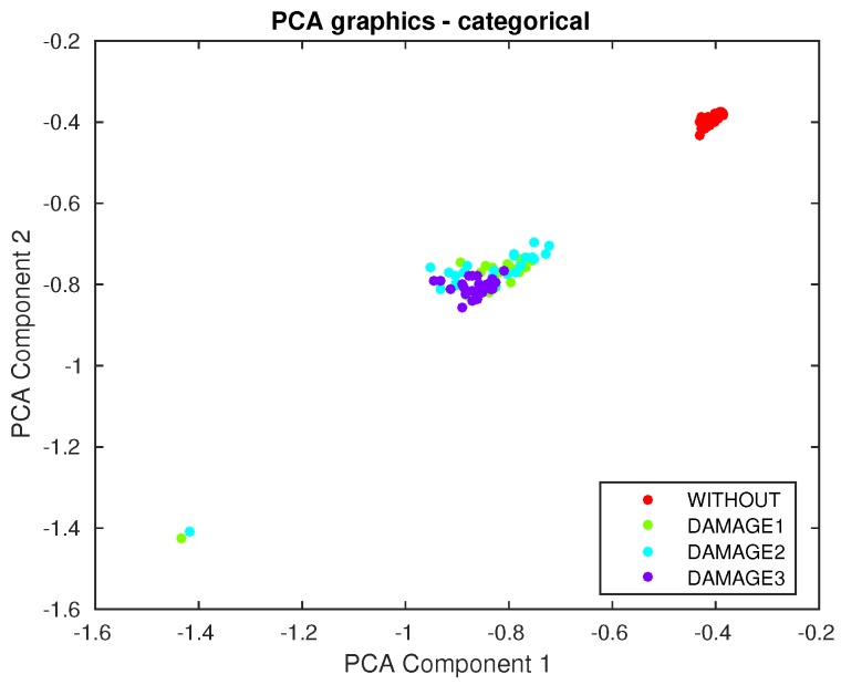 Figure 34