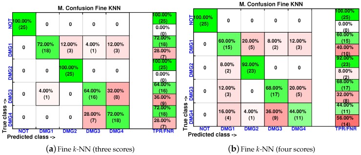 Figure 21