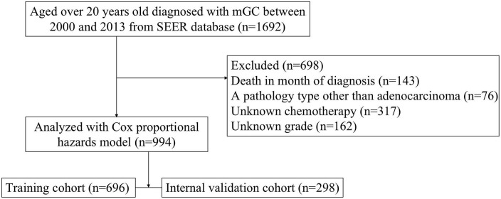 Figure 1.